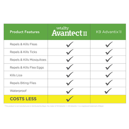 Avantect II for Dogs